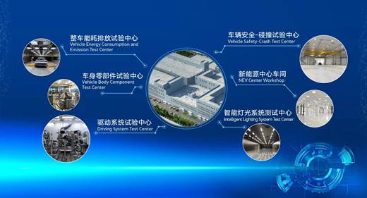 技术启新 领创未来 一汽-大众新技术开发中心落成仪式在长春举行