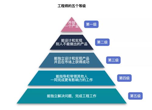 字节跳动发布2022年6大前端技术发展趋势